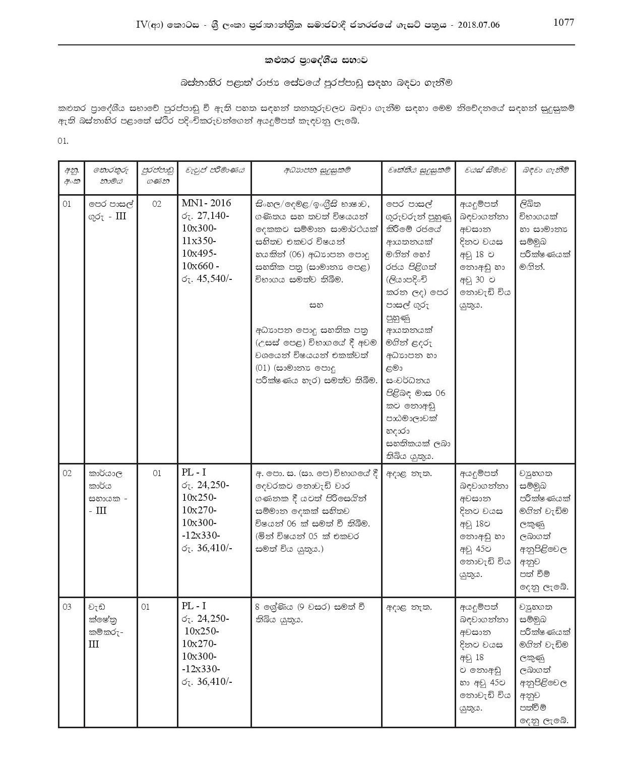 Pre School Teacher, Office Assistant, Work/Field Labourer, Health Labourer - Kalutara Pradeshiya Sabha